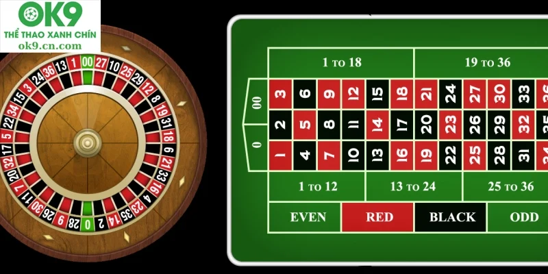 Hướng Dẫn Chơi Roulette Online ok9.cn.com Từ A-Z